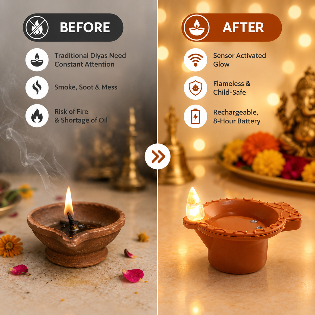 AuraGlow™ Water Sensor Floating Diyas – Pack of 24 | Instant Festive Glow
